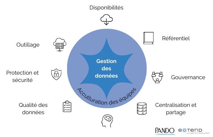 8 bonnes pratiques de la gestion des données
