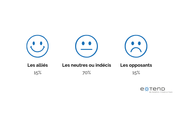 Segmentation des acteurs